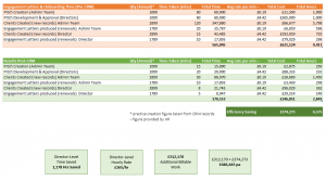 ROI_from_CRM