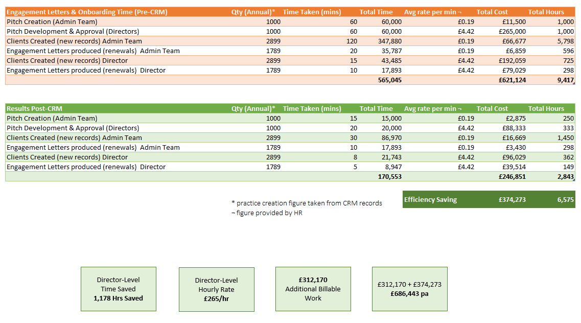 ROI_from_CRM